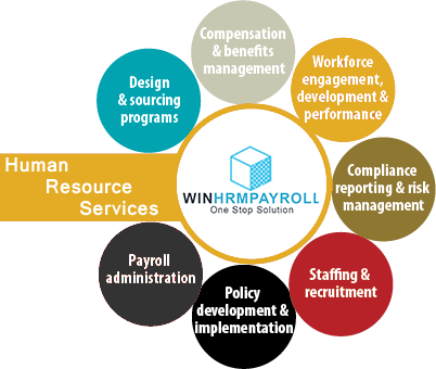  win hrm payroll services